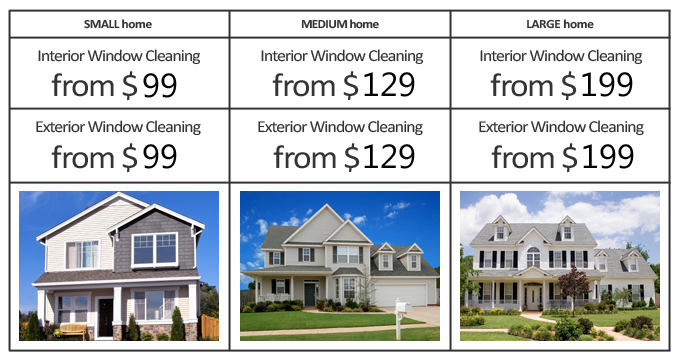 Window cleaning pricing guide for San Marcos TX properties