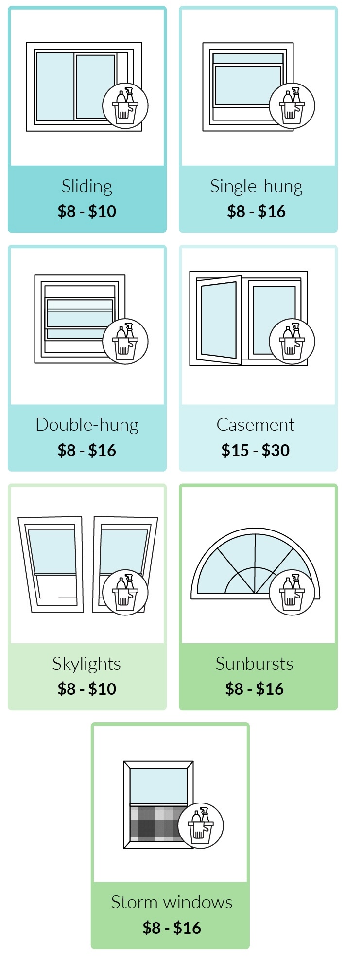 Window cleaning chart showing common pricing examples in San Marcos TX